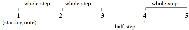 Half-steps and whole-steps 2