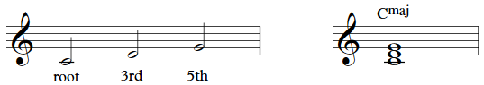 learn all 12 major chords 2