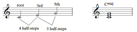 learn all 12 major chords 3